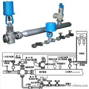 工業(yè)流程關(guān)鍵設(shè)備解析 從減溫減壓裝置到壓力監(jiān)測(cè)